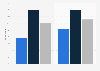 Survey on organic skin or hair care product purchases in Sweden 2014-2015, by gender