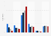 Opinion of US adults on