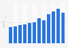 Result of TONO 2006-2015