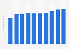 Prefectural tax value in Japan 2007-2016