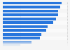 Frequency of food consumption in the Netherlands 2012-2014, by product