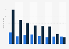 Time spent with mobile news articles in the U.S. 2015, by topic