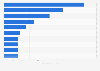 Hot drinks market volume worldwide 2015, by country