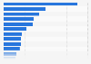 Number of bank branches in Asia Pacific 2016, by country