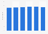 Coffee pads and cups market share in the Netherlands 2009-2014