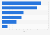 Leading blood pressure monitors brands in the United Kingdom (UK) 2015, by value