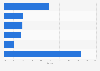 Mobile phone market share in India 2016, by vendor