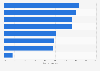 Reasons to drink coffee or tea at work in the Netherlands 2016