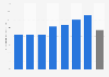 Average amount of pocket money of teenagers in the Netherlands 2016, by age