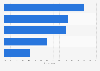Italy: opinions on the role of consumer associations within the energy market 2015