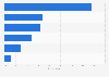 Types of services used for accessing films or TV series online in Luxembourg 2016