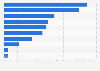 Criteria for choosing digital music services in Germany 2016