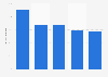Reasons to have a side job for teenagers in the Netherlands 2016