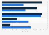 Distribution of respondents who are interested in Belgian football 2016, by gender