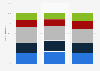 Distribution of respondents who are interested in Belgian football 2016, by age