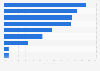 Criteria for choosing online film and TV series services in Germany 2016