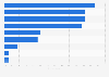 Criteria for choosing online film and TV series services in Finland 2016