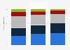 Distribution of female respondents interested in Belgian football 2016, by age