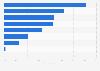 Criteria for choosing online film and TV series services in Spain 2016