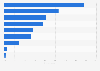 Criteria for choosing online film and TV series services in Portugal 2016