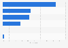 Types of services used to access the news online in Europe 2016