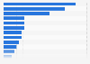 Most popular websites in Denmark 2016