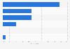 Types of services used to access the news online in Germany 2016