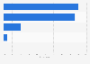Usage behavior of online news consumers in Luxembourg 2016