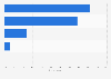 Usage behavior of online news consumers in the Netherlands 2016