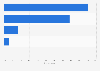 Usage behavior of online news consumers in Sweden 2016