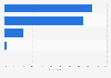 Usage behavior of online news consumers in the United Kingdom (UK) 2016