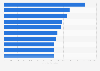 UFC: most strikes landed by fighters in the United States as of 2019