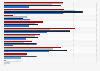 Common health symptoms found among U.S. adults as of 2017, by ethnicity