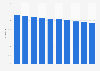 Combined loss ratio of largest car insurance companies in the U.S. 2015