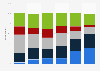 Number of apps installed on consumer mobiles Australia 2016, by age