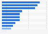 Revenue share of beauty and personal care in the U.S. 2016, by category