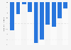 Fiscal balance as a percentage of GDP in the Philippines 2005-2014
