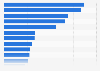 Average number of supporters per match in Jupiler Pro League Belgium 2016, by club