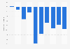Fiscal balance as a percentage of GDP in Thailand 2005-2014