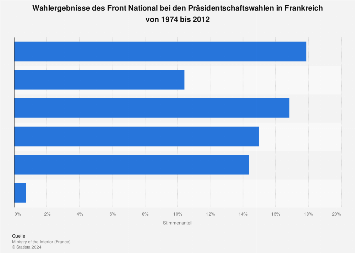 Wahlergebnisse Frankreich Wahlergebnisse Frankreich