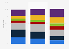 Frequency of booking travel packages online in the UK 2017, by age group