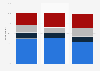 Public opinion in Canada on NAFTA in 2017, by political party