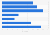 Frequency of booking travel packages online in the United Kingdom (UK) 2017