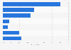 Frequency of booking flights online in the United Kingdom (UK) 2017