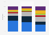 Frequency of booking flights online in the United Kingdom (UK) 2017, by age group