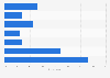 Frequency of booking rental cars online in the United Kingdom (UK) 2017