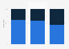 Male respondents considered a fan of Belgian football clubs 2016, by age