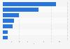 Millennial moms' daily media hours in the United Kingdom (UK) 2014