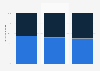 Female respondents considered a fan of Belgian football clubs 2016, by age