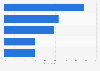 Reasons for programmatic advertising investments among advertisers in Europe 2016